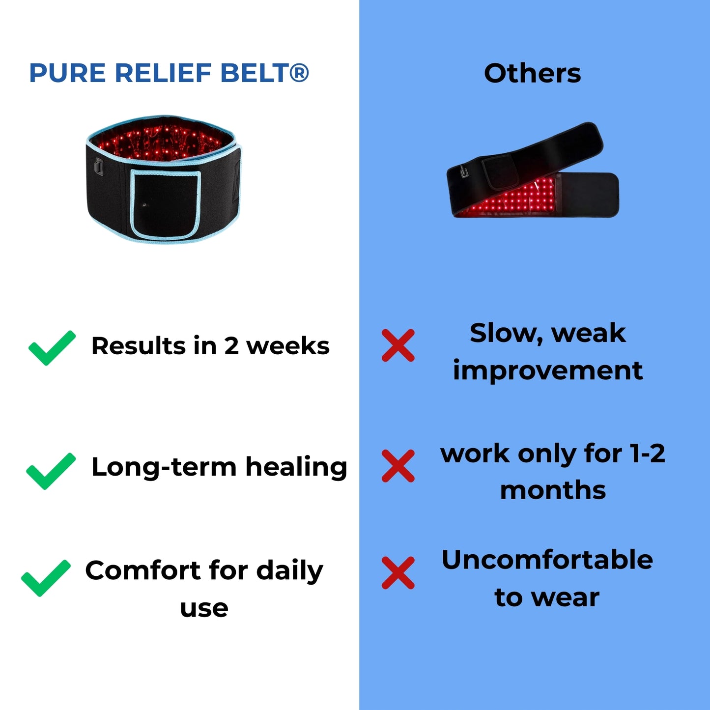 PureRelief Belt