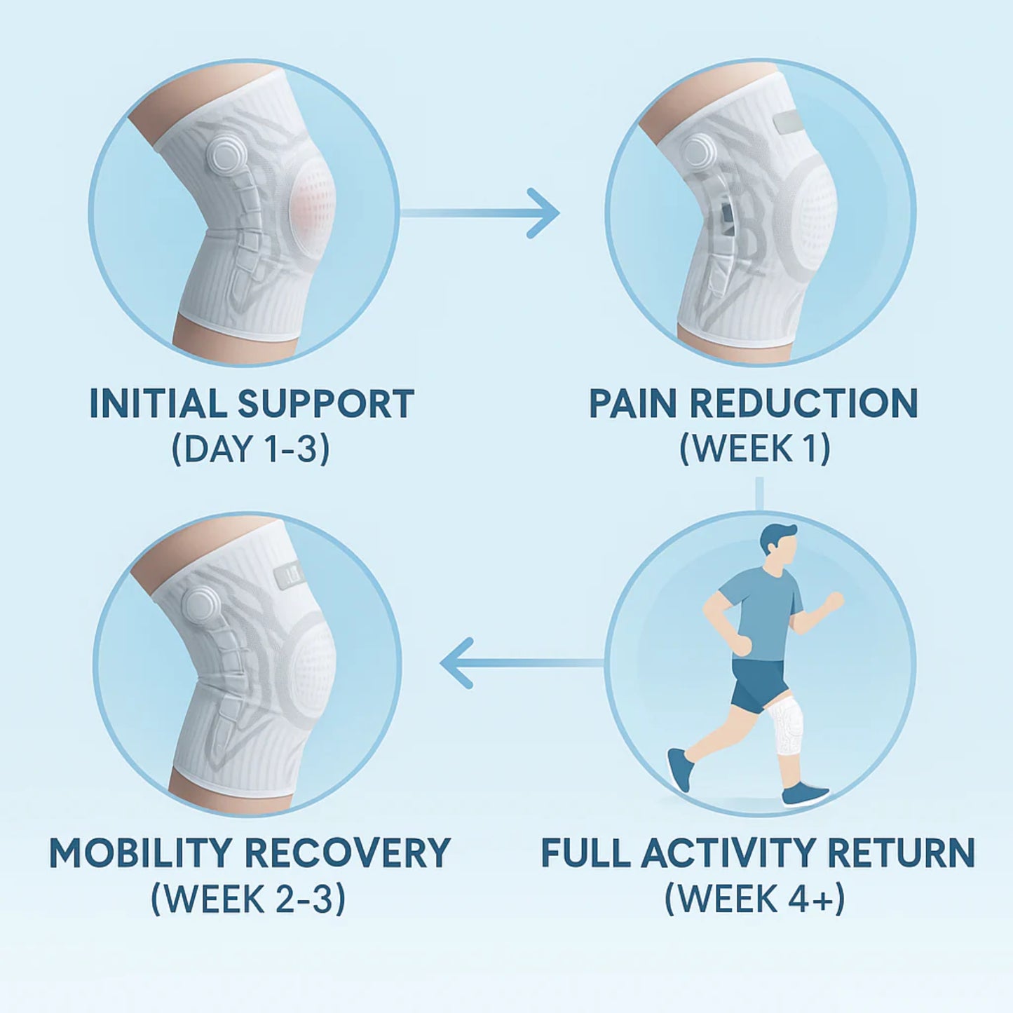 Smart Knee Stabilizer Brace®