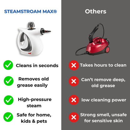 StreamStrom Max®